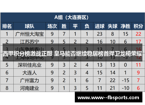 西甲积分榜激战正酣 皇马能否继续稳居榜首捍卫龙椅荣耀