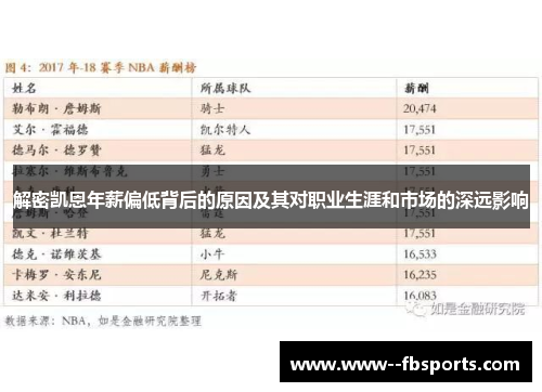 解密凯恩年薪偏低背后的原因及其对职业生涯和市场的深远影响 解密凯恩年薪偏低背后的原因及其对职业生涯和市场的深远影响