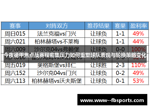 今夜德甲焦点战赛程密集压力如何重塑球队表现与轮换策略变化