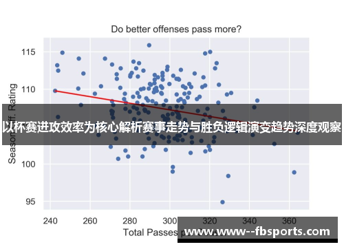 以杯赛进攻效率为核心解析赛事走势与胜负逻辑演变趋势深度观察 以杯赛进攻效率为核心解析赛事走势与胜负逻辑演变趋势深度观察