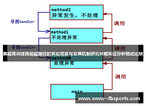 英超青训球员崛起路径的系统观察与发展机制研究长期实证分析模式比较 英超青训球员崛起路径的系统观察与发展机制研究长期实证分析模式比较
